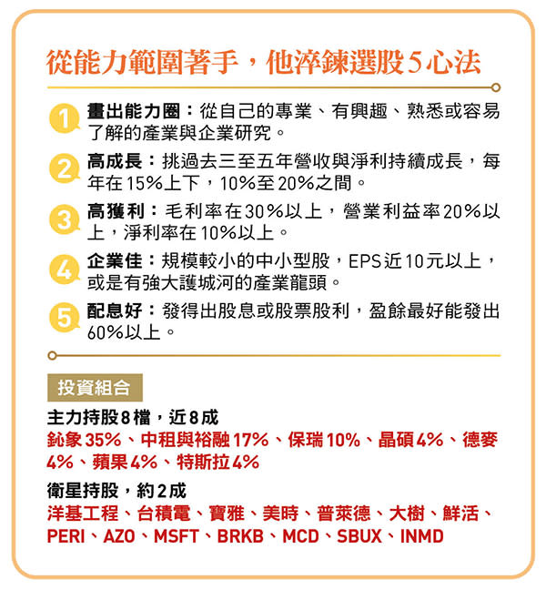 從能力範圍著手，他淬鍊選股5心法