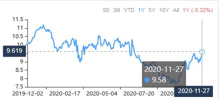 3 Low Shiller Price-Earnings Ratio Picks