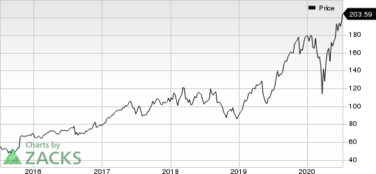 KLA Corporation Price