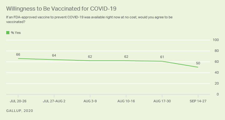 (Gallup)