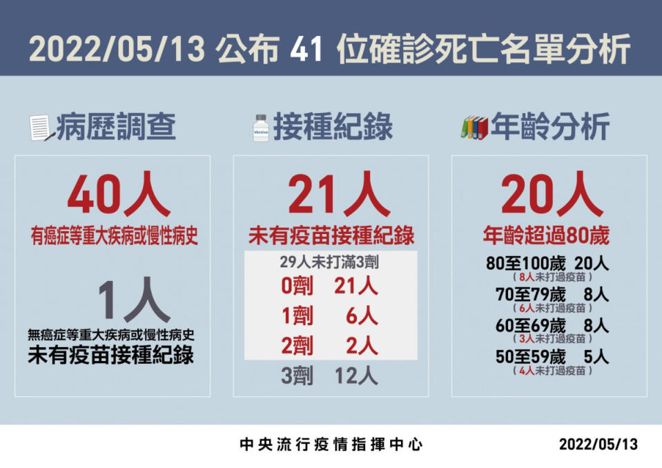 （圖／衛福部疾管署Facebook）