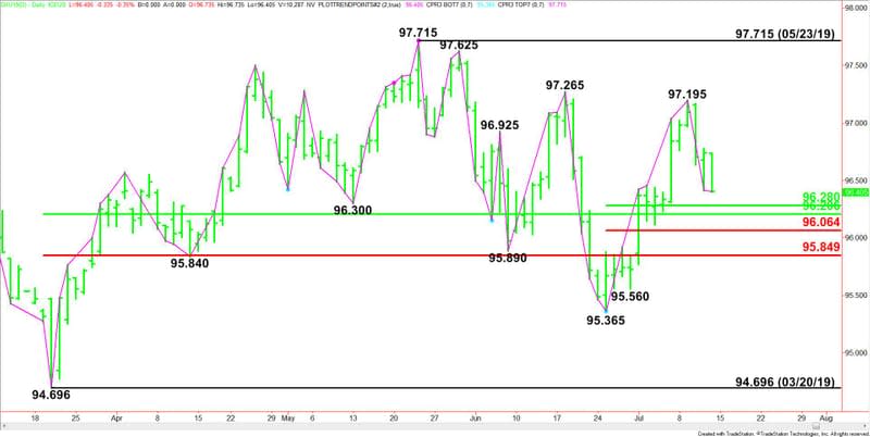 Daily September U.S. Dollar Index