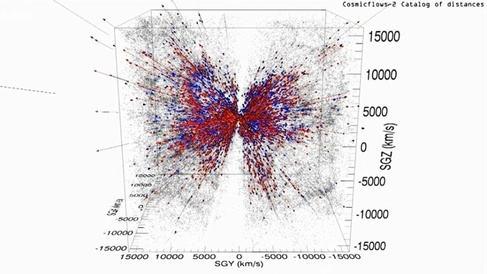 El mismo mapa coloredado y con flechas