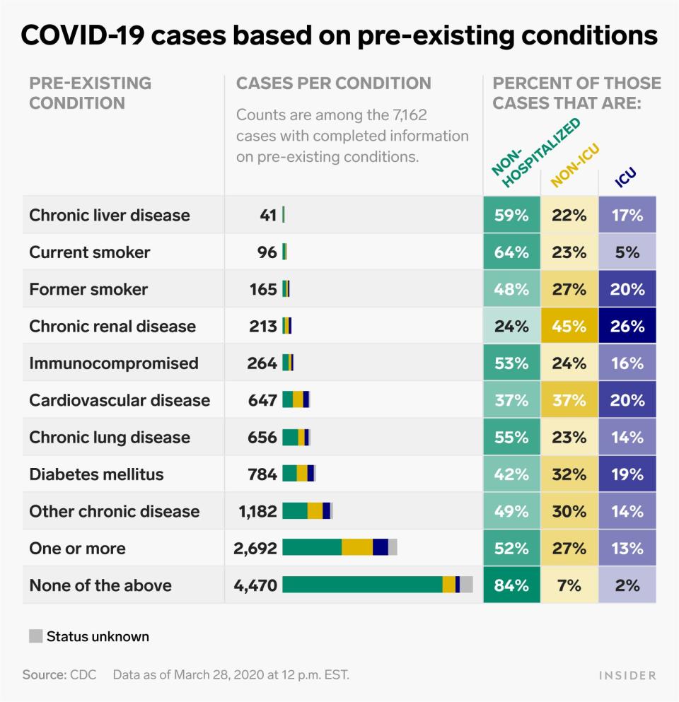 covid 19 death rates per country march 27 copy