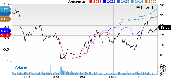 Oceaneering International, Inc. Price and Consensus