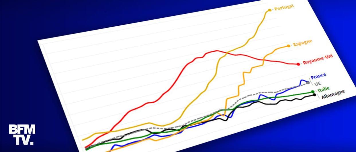 Infographie sur la situation sanitaire française - BFMTV