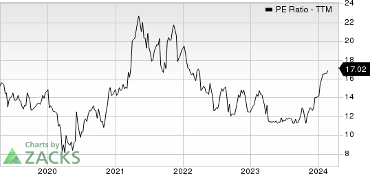 Acuity Brands Inc PE Ratio (TTM)