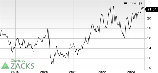 America Movil, S.A.B. de C.V. Unsponsored ADR Price