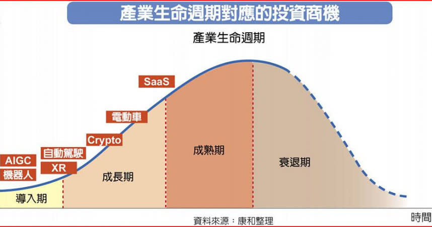 （圖／工商時報）