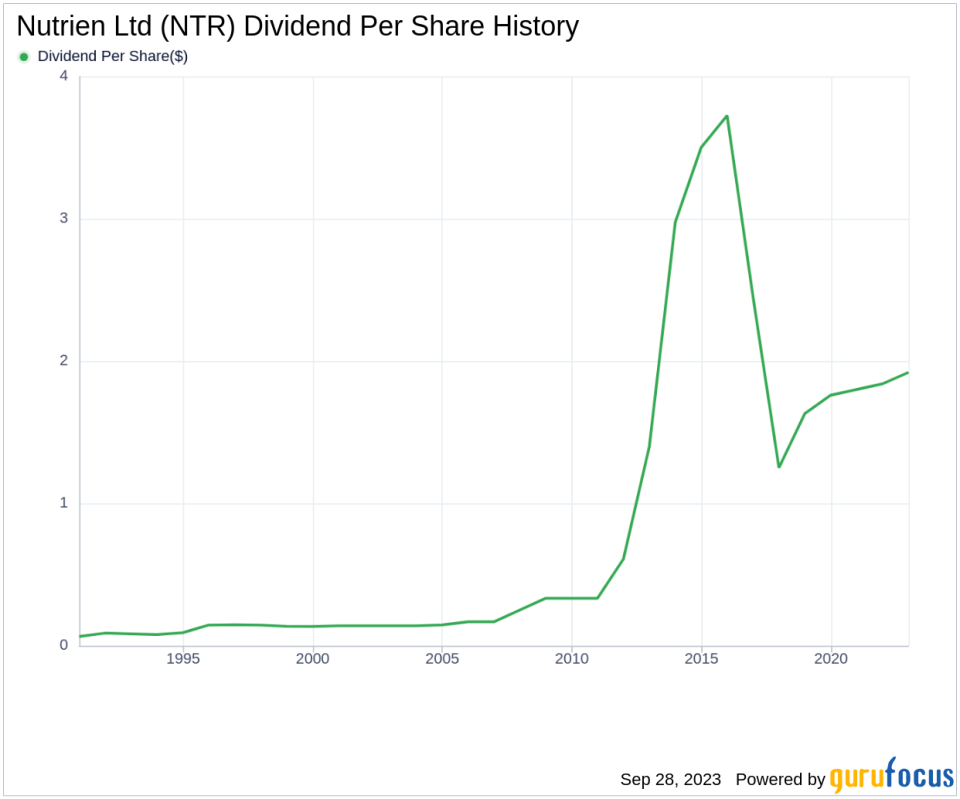 Deep Dive into Nutrien Ltd's Dividend Performance and Sustainability