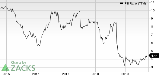 Government Properties Income Trust PE Ratio (TTM)