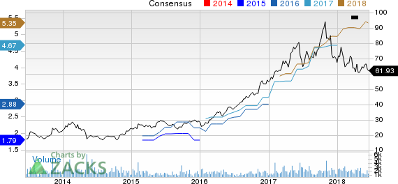 New Strong Buy Stocks for June 15th