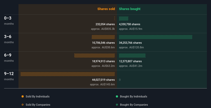 insider-trading-volume