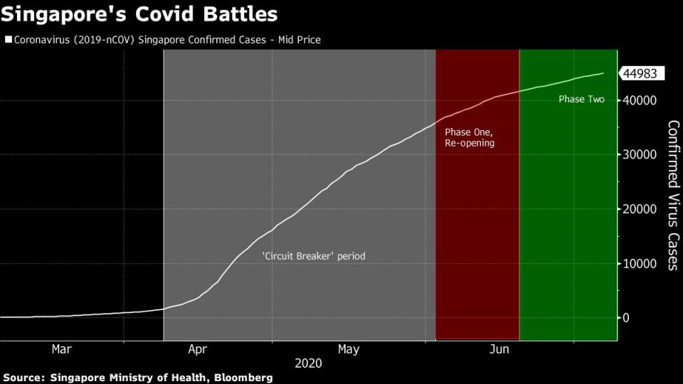 (Source: Bloomberg)