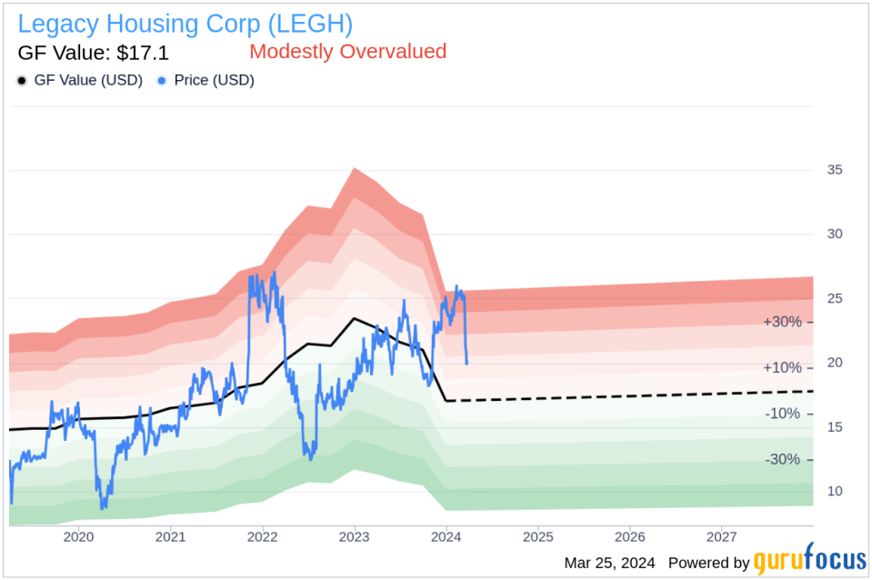 Director Jeffrey Stouder Acquires 4,900 Shares of Legacy Housing Corp (LEGH)