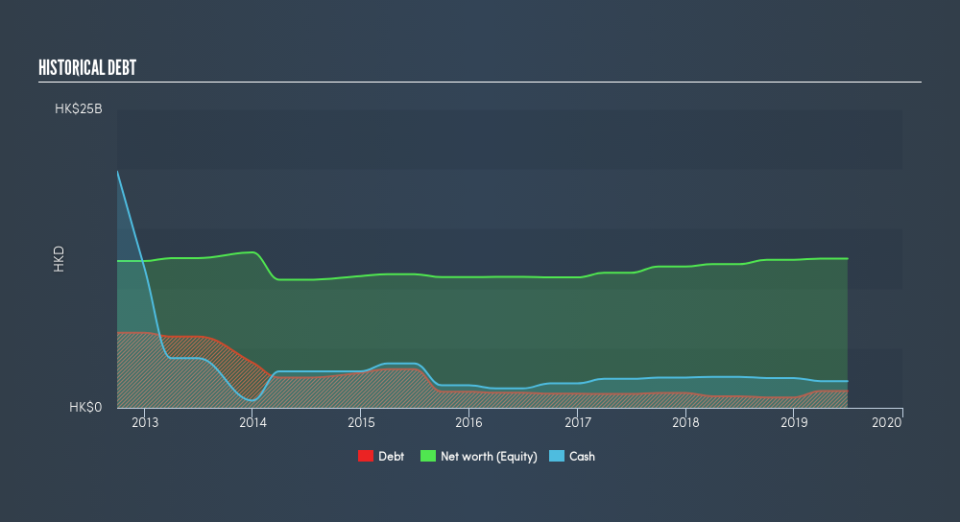 SEHK:194 Historical Debt, August 17th 2019