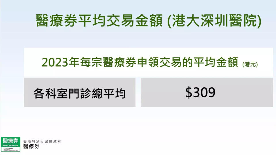 大灣區長者醫療券2024｜「長者醫療券大灣區試點計劃」增至9間醫院、2間牙科診所 深圳愛康健榜上有名（附使用教學/費用）