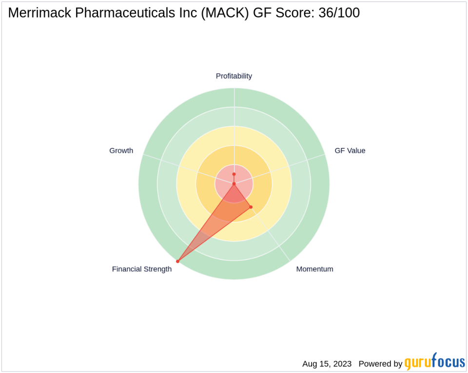 Western Standard LLC Boosts Stake in Merrimack Pharmaceuticals Inc