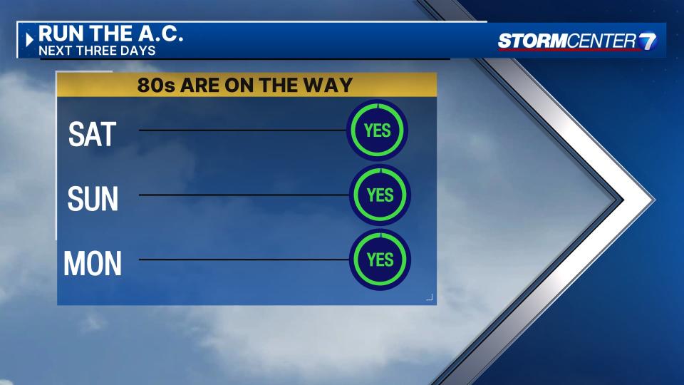 Friday WX