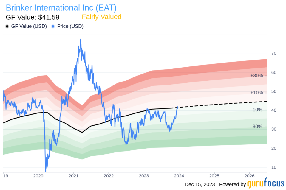 Insider Sell Alert: EVP & CFO Joseph Taylor Sells 16,000 Shares of Brinker International Inc (EAT)