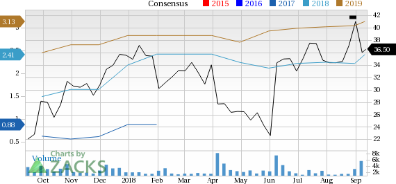 Conn's (CONN) is seeing positive earnings estimate revisions, suggesting that it could be a solid choice for investors.