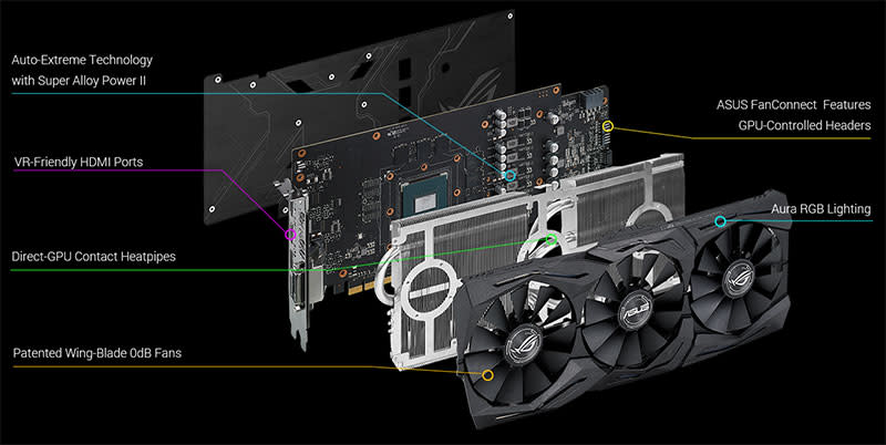 This schematic overview provides a clearer picture of the two FanConnect headers, which are located at the end of the card. (Image Source: ASUS)