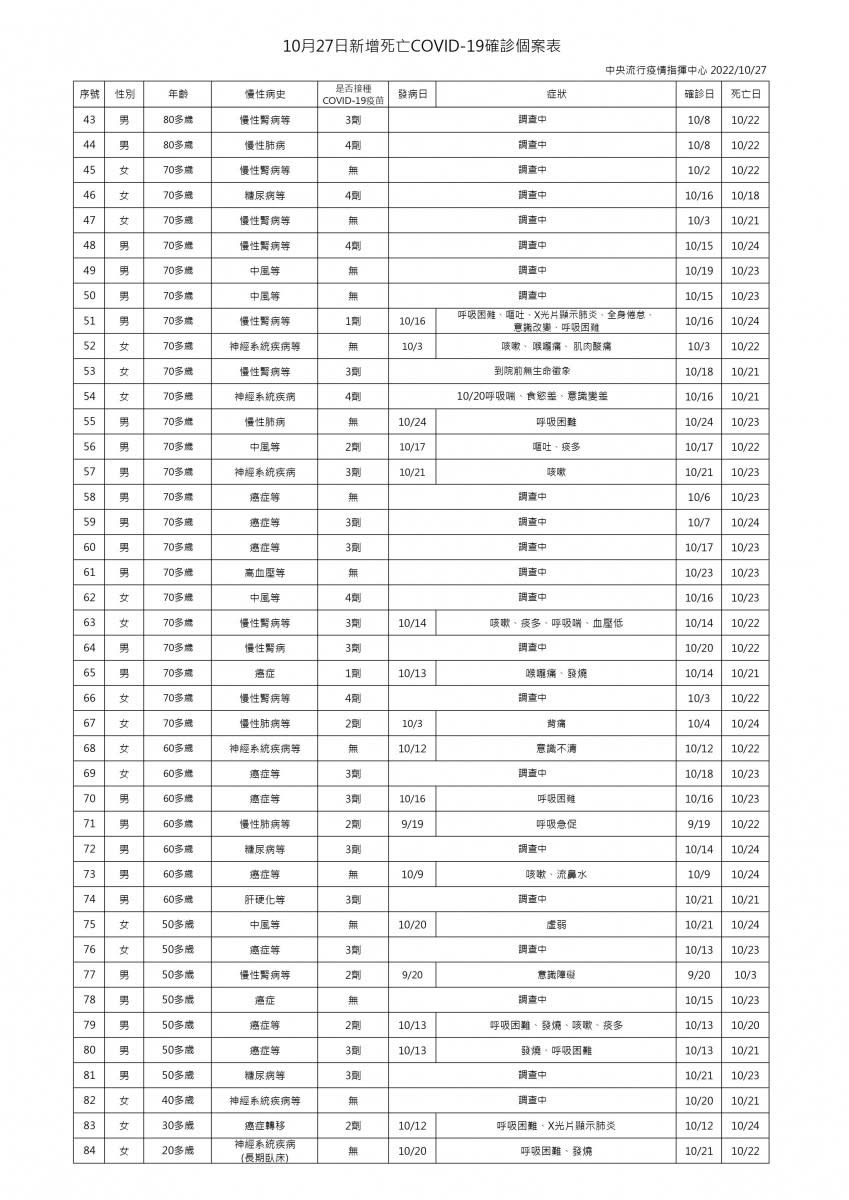 （圖／衛福部疾管署Facebook）