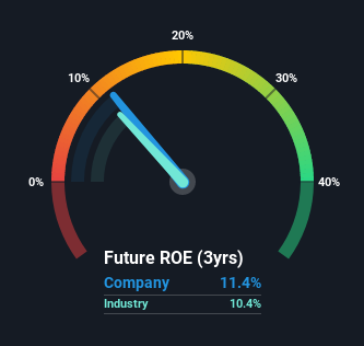 roe