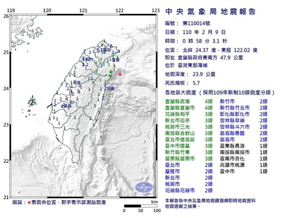 快新聞／今晨雙震！最大規模5.7手機警報靜悄悄 鄭明典：震度未達標