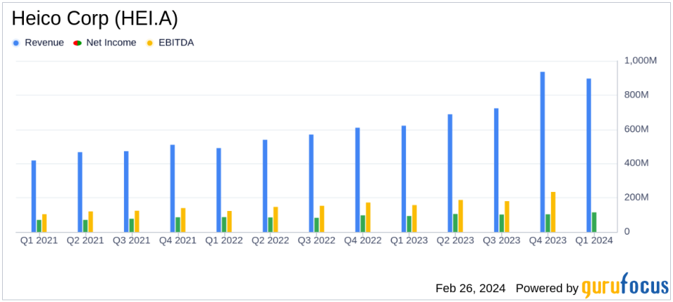 Heico Corp (HEI.A) Reports Significant Growth in Q1 Fiscal 2024 Earnings