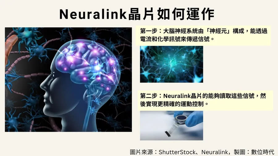 Neuralink晶片如何運作。 圖/數位時代