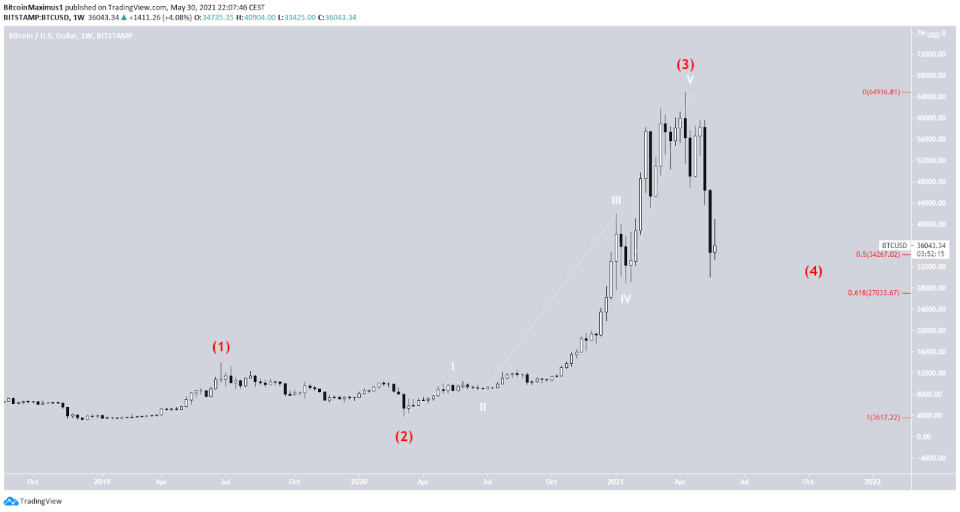 Bitcoin Preis Kurs Chart 31.05.2021 Weekly 2