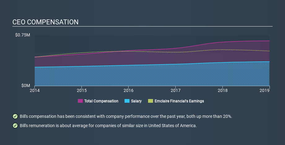 NasdaqCM:EMCF CEO Compensation, February 4th 2020