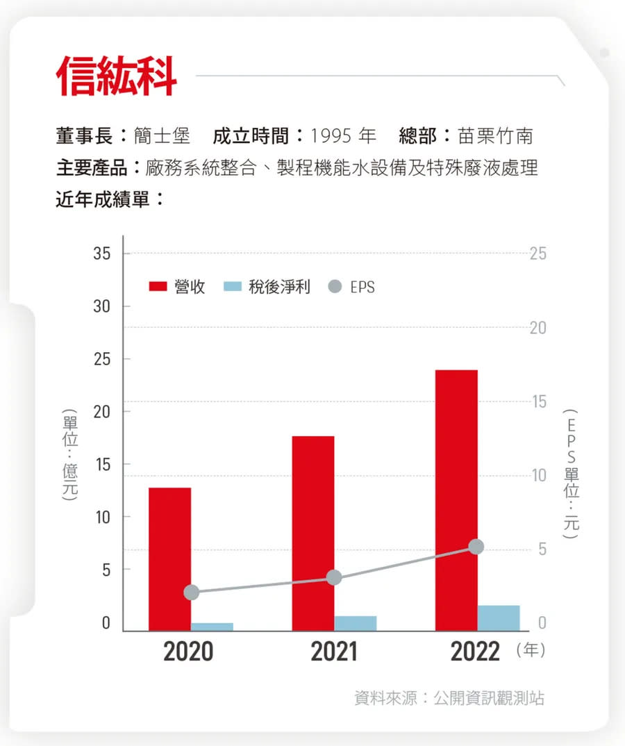 信紘科 圖/蔡仁譯攝影