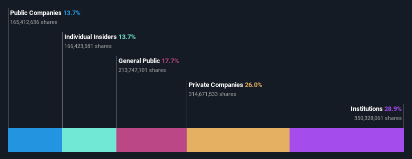 ownership-breakdown