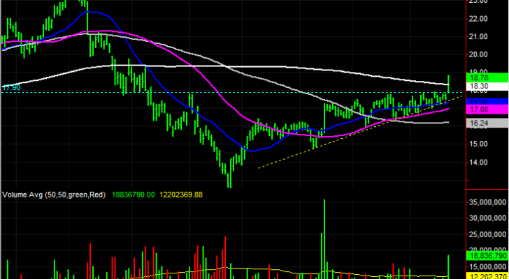 Marathon Oil (MRO) stock charts