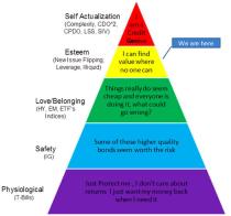 maslow's hierarchy of credit bubbles