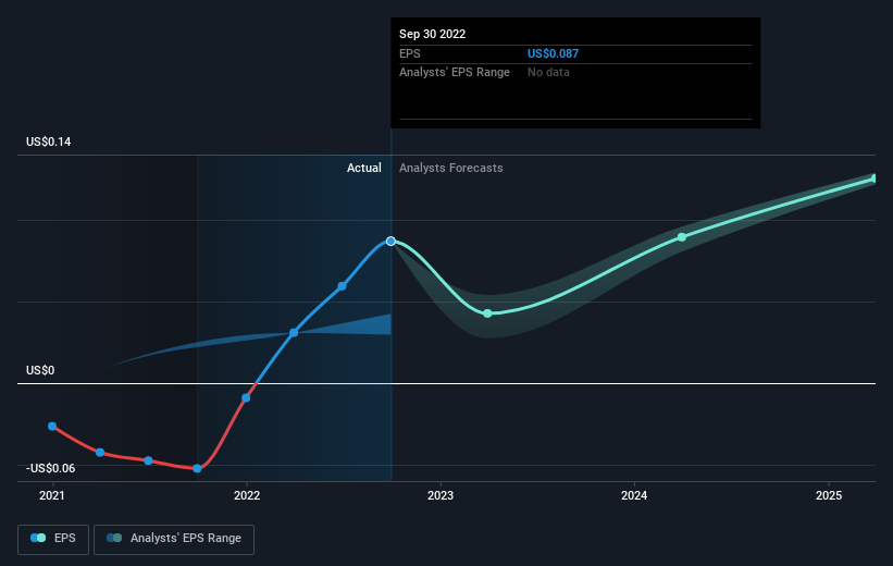 earnings-per-share-growth