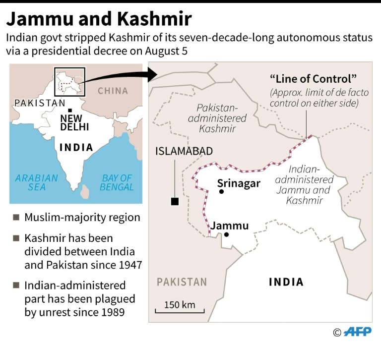 Map of Indian-administered Jammu and Kashmir