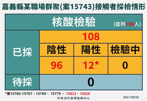 （圖片提供／中央疫情指揮中心）