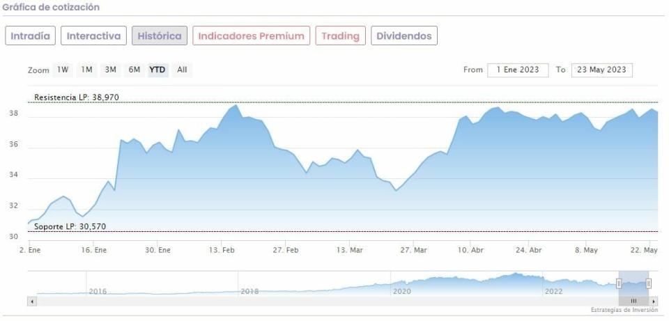 Cellnex: potencial del 7% en el reinicio de cobertura de Deutsche Bank