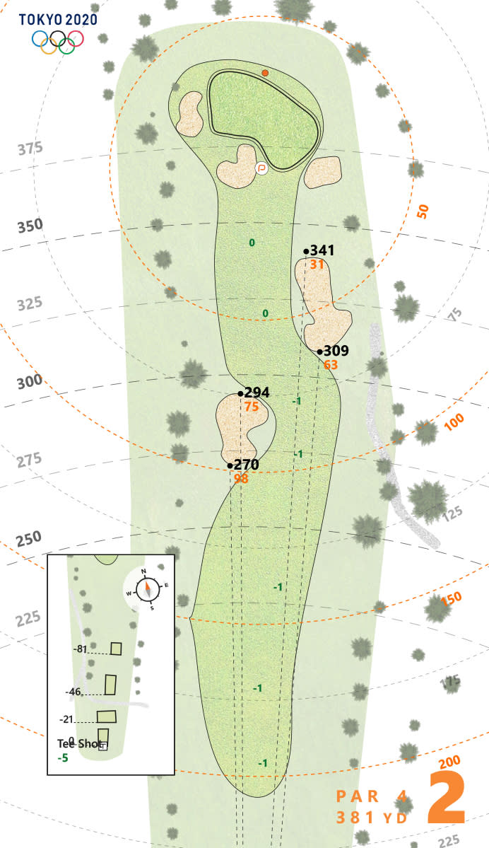 Kasumigaseki Country Club