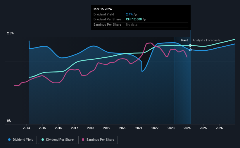 historic-dividend