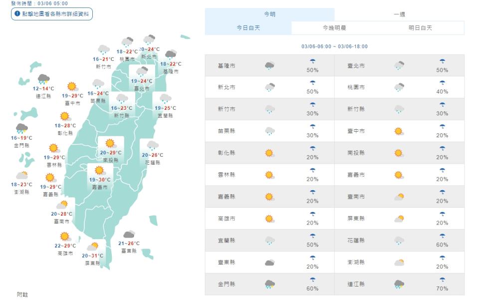 各地天氣（取自氣象局網站）