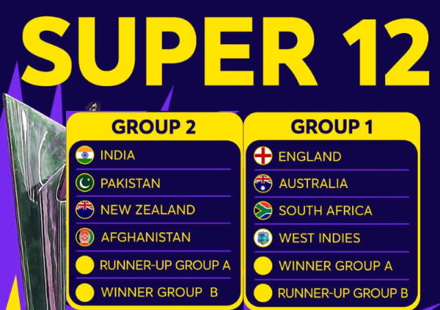 20 2021 points t world table cup T20 World