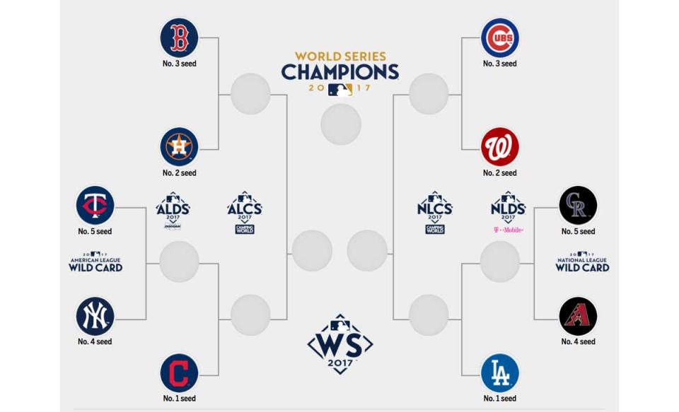 The 2017 MLB postseason bracket. (MLB.com)