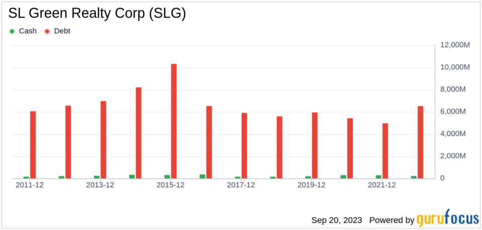 SL Green Realty (SLG)'s True Worth: A Complete Analysis of Its Market Value