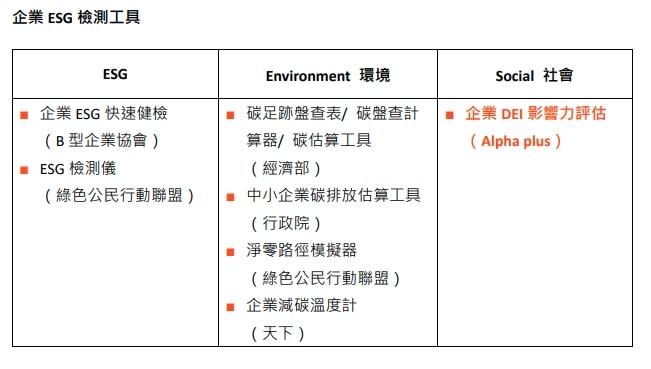 <cite>Alpha plus職場DEI聲量指數（圖／Alpha plus提供）</cite>