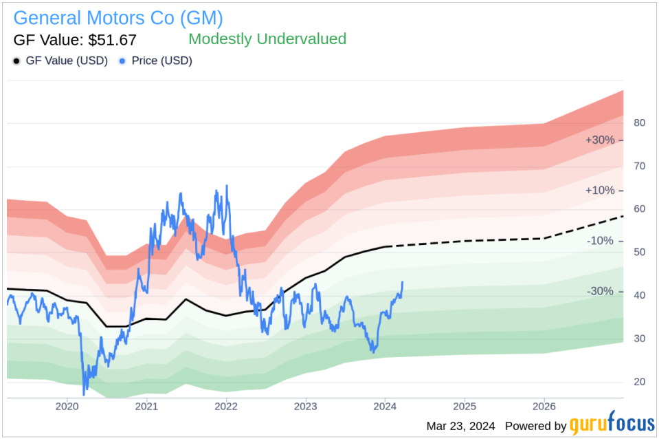 Insider Sell: Vice President & CAO Christopher Hatto Sells 6,000 Shares of General Motors Co (GM)