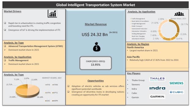 Transparency Market Research inc., Tuesday, August 16, 2022, Press release picture